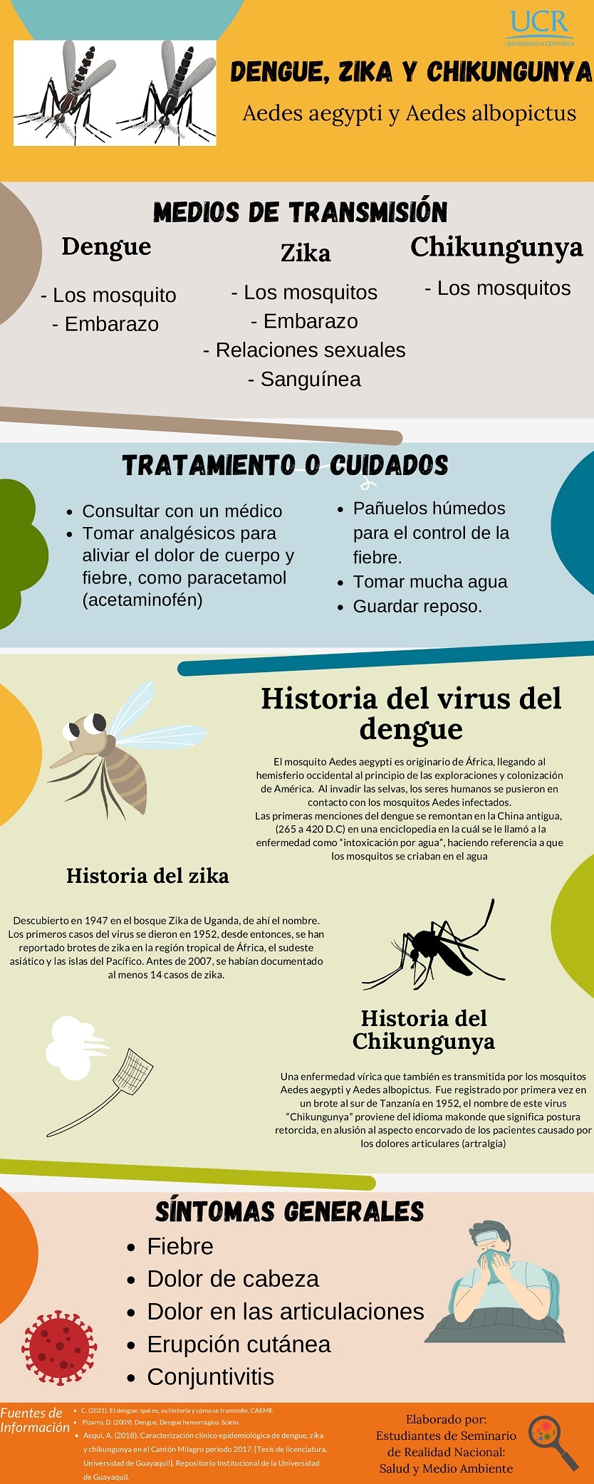 Infografía sobre el Dengue