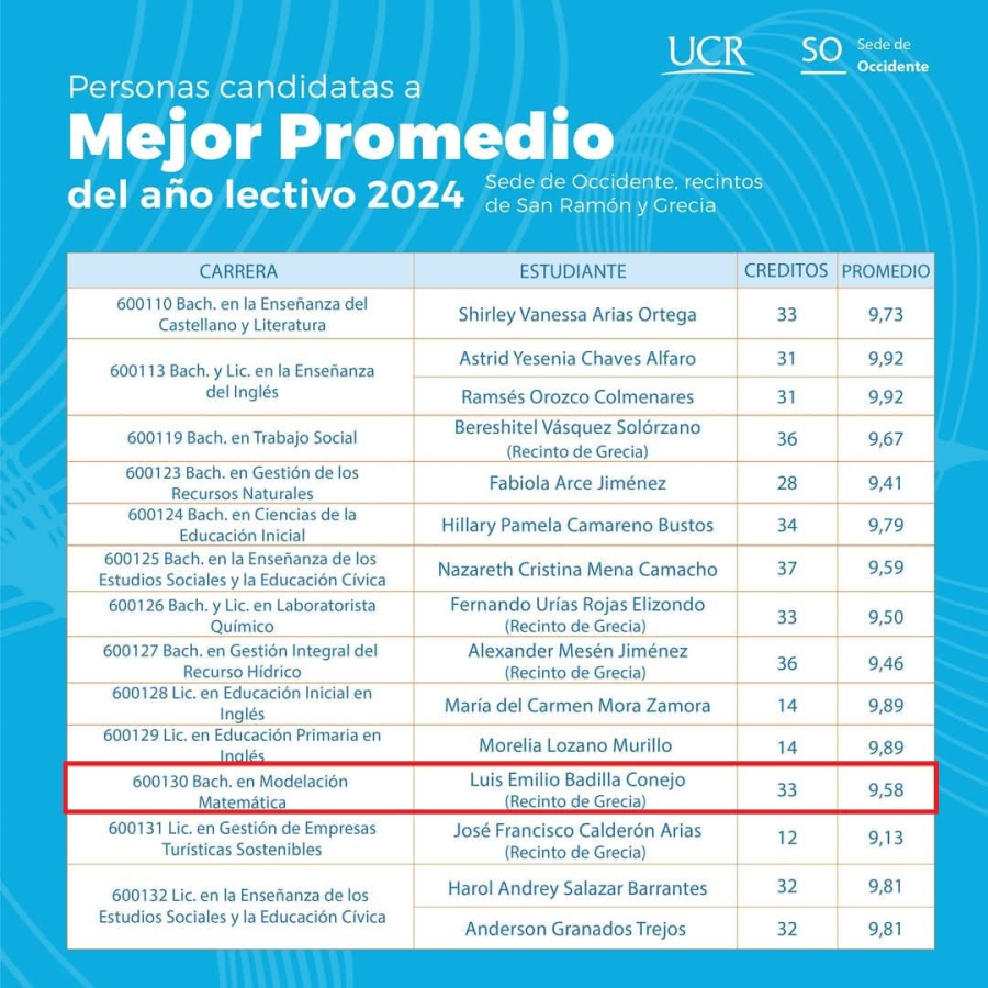 Mejores promedios